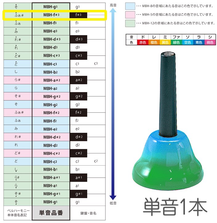 SUZUKI スズキ MBH-f＃3 ハンドタイプ 単音 ファ＃ シャープ f