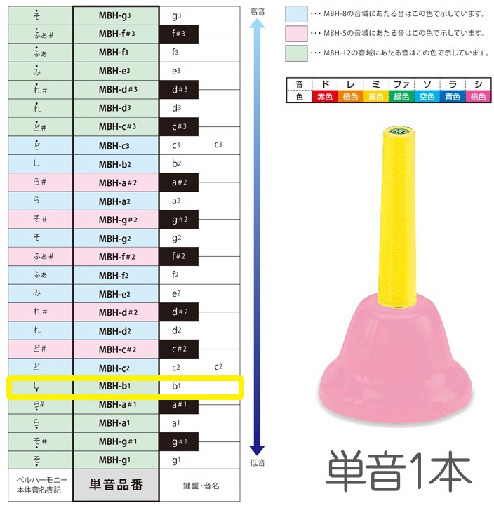 スズキBell Harmony MBP8　ベルハーモニー Suzuki Bell Harmony Set MBD-8 bluemallet