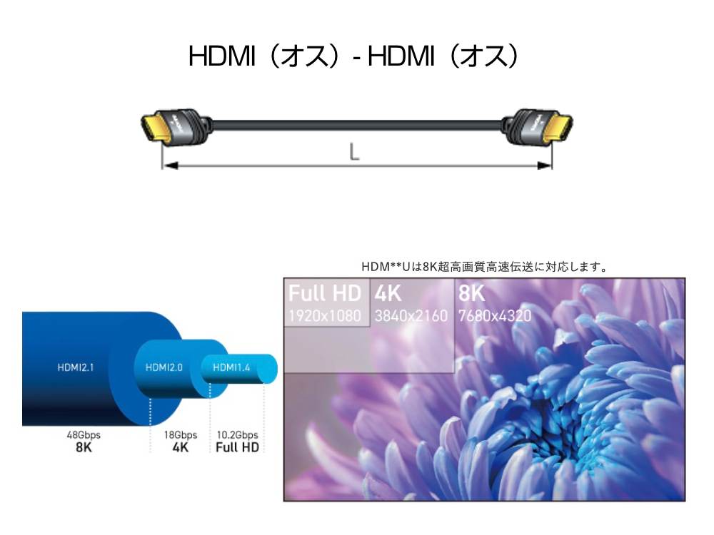 CANARE カナレ HDM01U 1m ◇ 1メートル ウルトラハイスピード