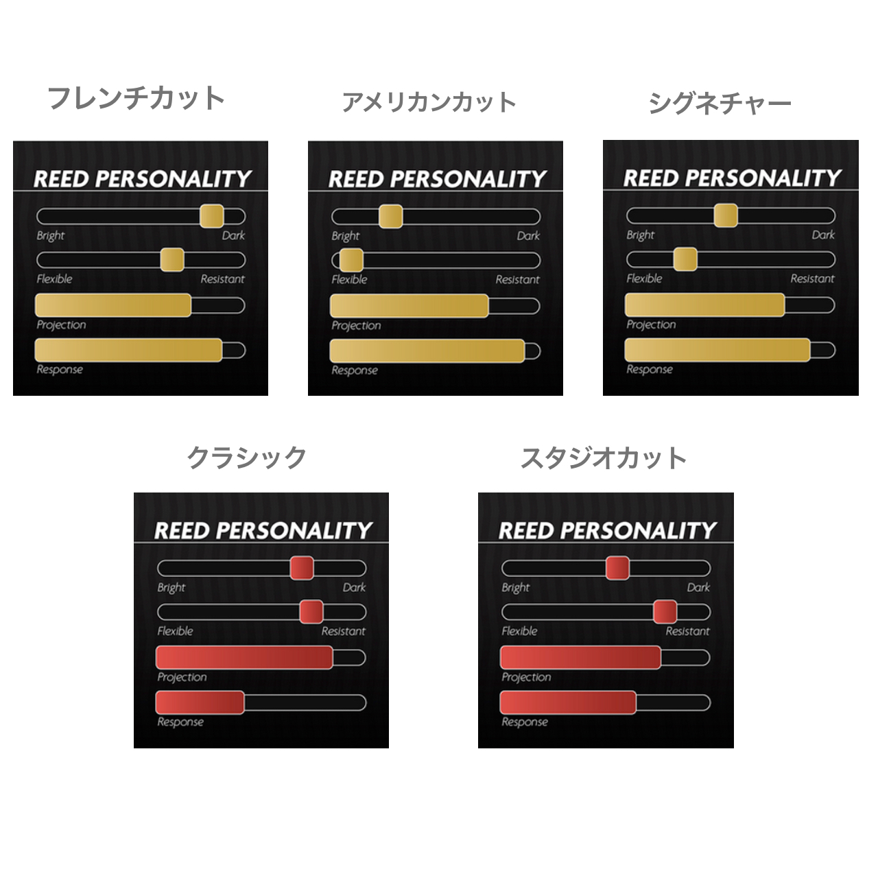 レジェールフレンチカット B♭クラリネットリード 3.75 3パックセット Legere レジェール 3番 フレンチカット B♭ クラリネット リード