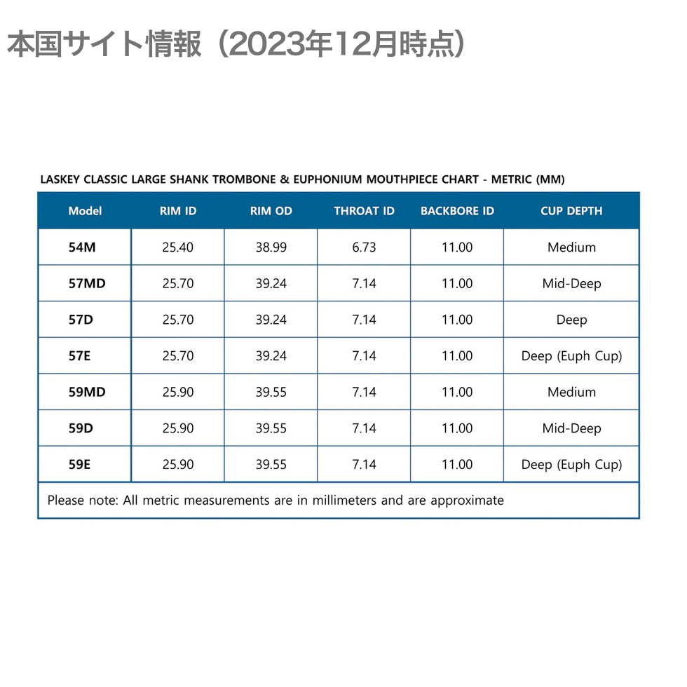 Laskey ラスキー 57MD SP 太管 マウスピース トロンボーン