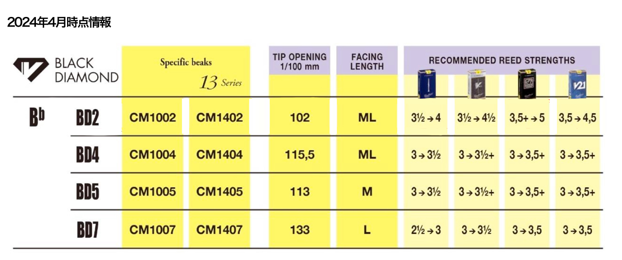 vandoren バンドーレン CM1004 B♭ クラリネット マウスピース BD4