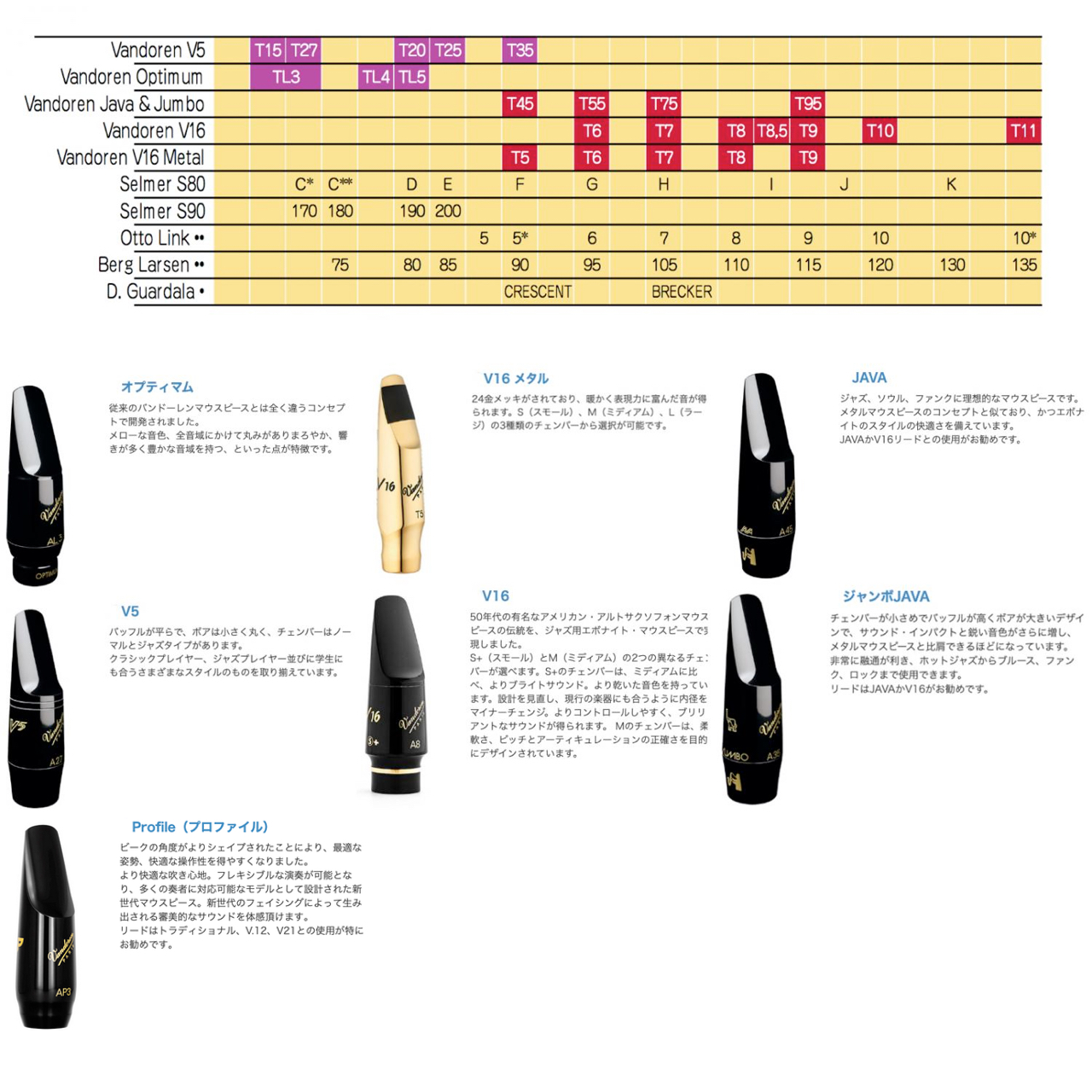 vandoren バンドーレン SM513B+ T75+ JAVA テナーサックス