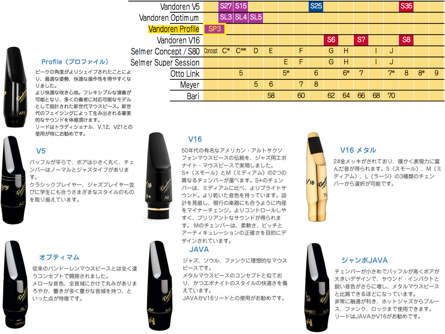 vandoren バンドーレン SM803 ソプラノサックス S7 マウスピース