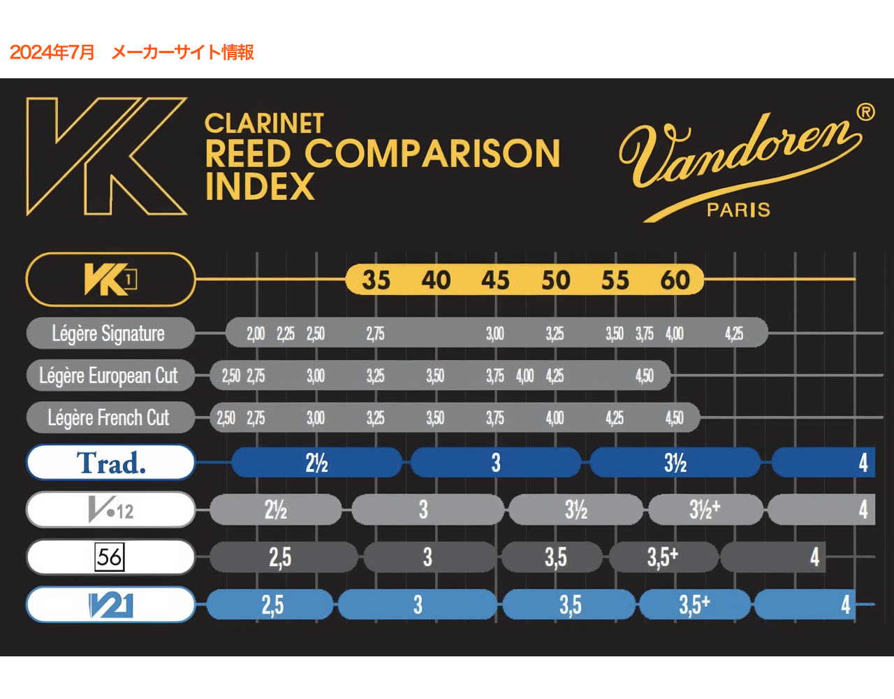 新品　リード3半　B♭クラリネット VANDOREN 【2個セット】《硬さ：3》B♭クラリネット用リード