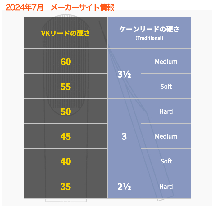 Vandoren VK1 クラリネットリード 樹脂リード サイズ45 vandoren バンドーレン CVK10045 B♭ クラリネット リード 45