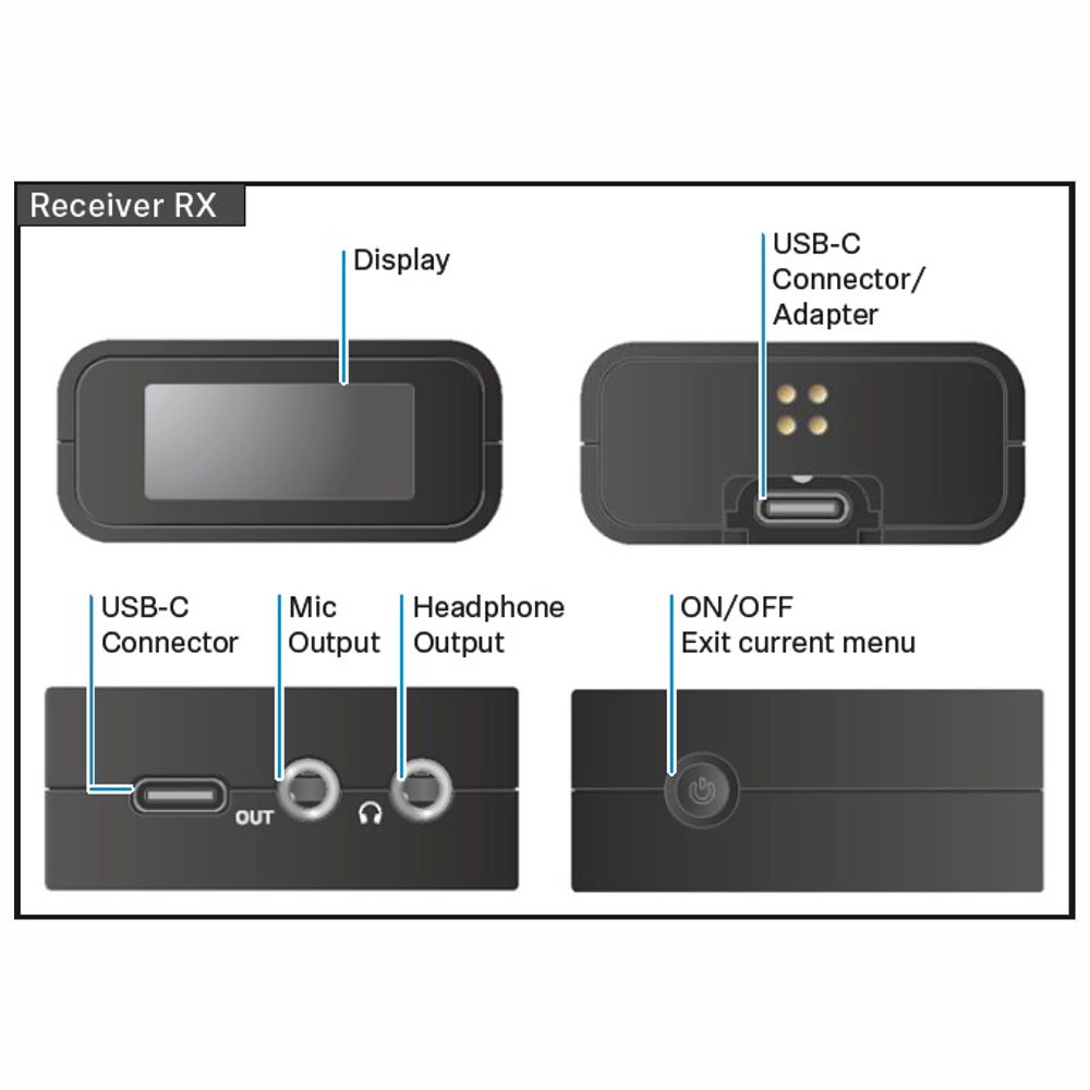 SENNHEISER ゼンハイザー PROFILE WIRELESS RECEIVER ◇ プロファイル