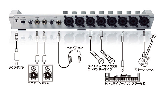 ZOOM ( ズーム ) R16 < Recorder : Interface : Controller