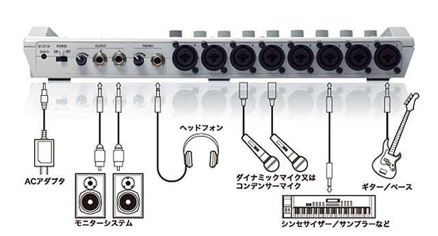 MTR ZOOM R16 - MTR