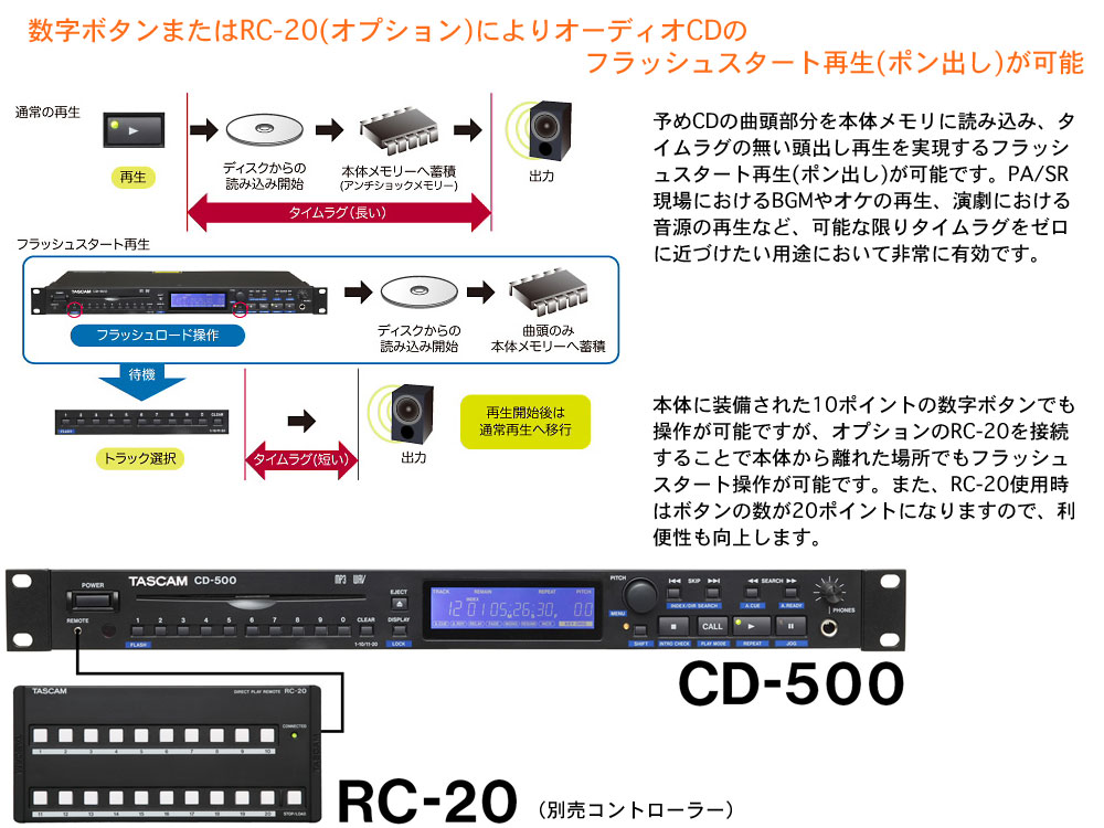 TASCAM ( タスカム ) CD-500 ◇ CDプレーヤー ・テンキー再生・ポン