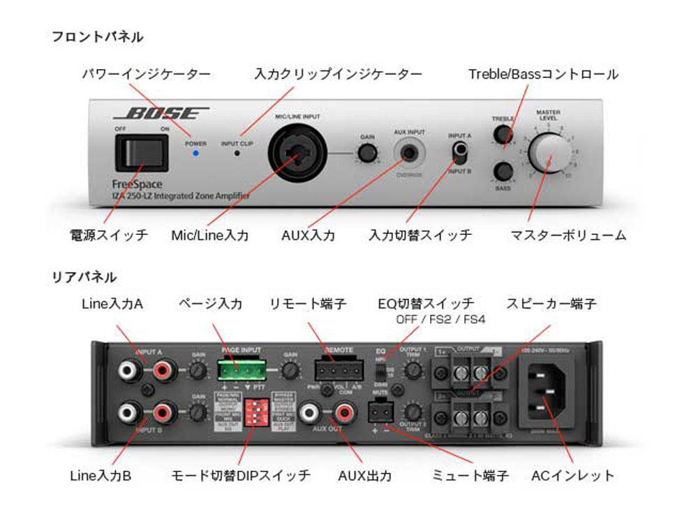 オーディオ機器BOSE IZA250LZ アンプ