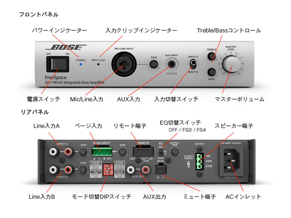 BOSE IZA 190-HZ Free Space パワーアンプ