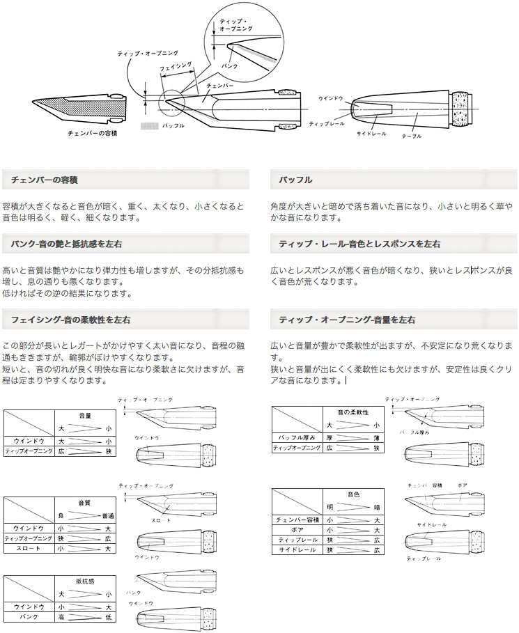 YAMAHA ( ヤマハ ) AS-4CM アルトサクソフォン用カスタムマウス