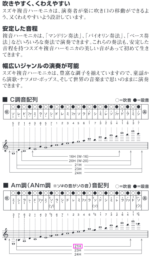 ☆大幅値引SUZUKI(SU21) 複音ハーモニカ3台セット☆ 通販