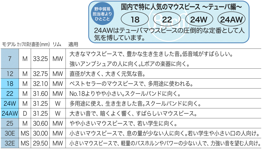 チューバ用マウスピース アーリーエルクハートバック18 新品同様