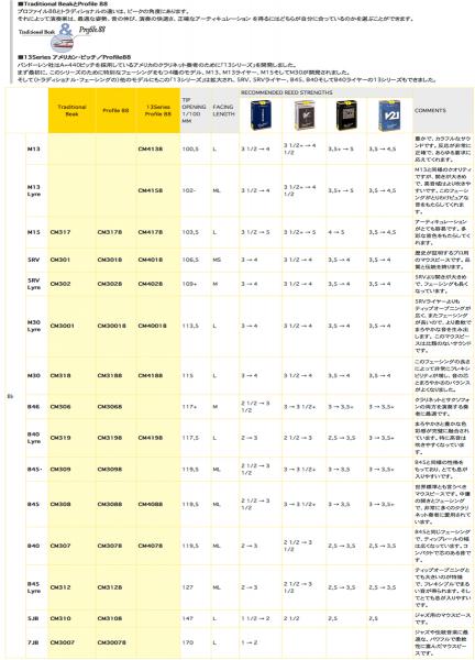 クラリネット　マウスピース　M30 プロファイル