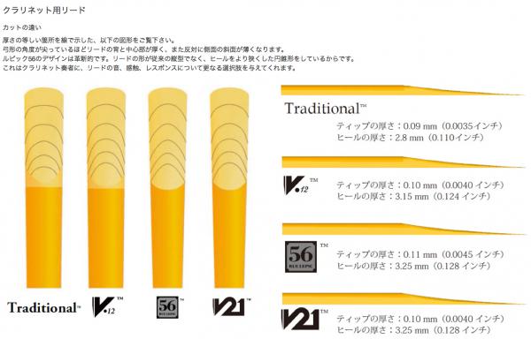 vandoren バンドーレン CR1035 B♭ クラリネット リード 3.5