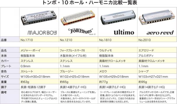 TOMBO ( トンボ ) 1810 ウルティモ D調 ブルースハープ 10穴