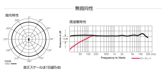 audio-technica ( オーディオテクニカ ) AT4050 ◇ コンデンサーマイク