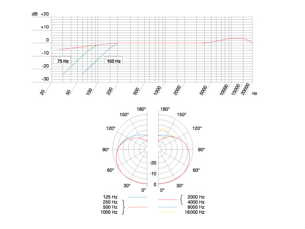 AKG ( エーケージー ) C451B ◇ コンデンサーマイク 送料無料