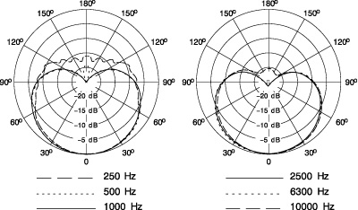 SHURE ( シュア ) BETA87C-X ◇ コンデンサーマイク 送料無料