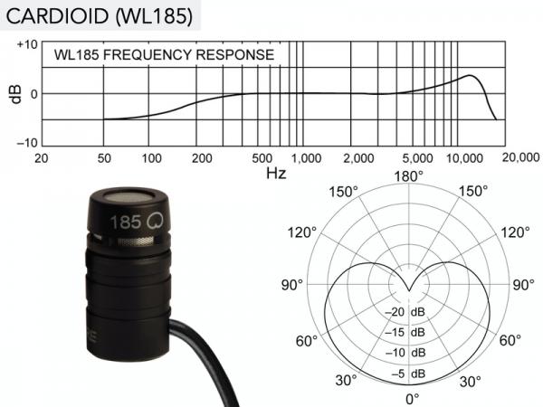 SHURE シュア WL185-X ◇ SHURE ボディパック型送信機用