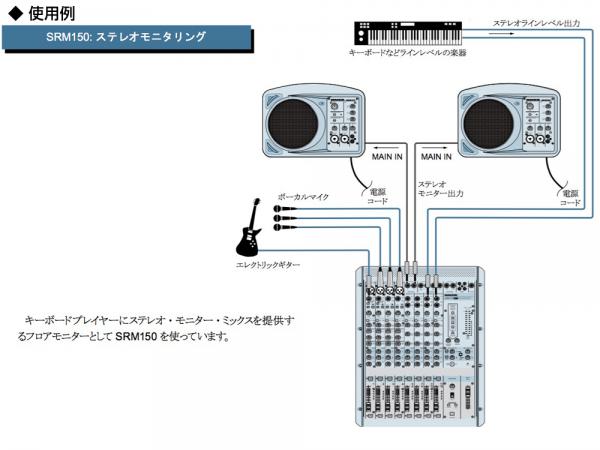 MACKIE マッキー ポータブルパワードスピーカー SRM150 Amazon.com: Mackie SRM150 Powered Active PA Monitor Speaker