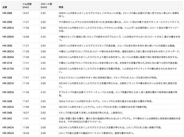 YAMAHA ヤマハ HR-31D4 ホルン マウスピース スタンダード