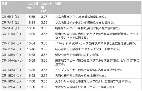 Standard 7A4 マウスピース YAMAHA Standard 11A4 ロングコルネット用マウスピース