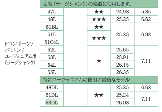 YAMAHA ( ヤマハ ) SL-51L 太管 ユーフォニアム トロンボーン マウス