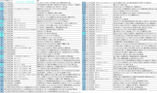 バック トランペット マウスピース 10 1/2EW 銀メッキ仕上げ Vincent Bach ヴィンセント バック 10-1/2EW トランペット