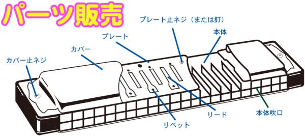 SUZUKI ( スズキ ) RP-21HM リードプレート G調 メジャー SU-21 Humming SU-21SP 複音ハーモニカ ハミング スペシャル 交換用 リード パーツ 長調 G