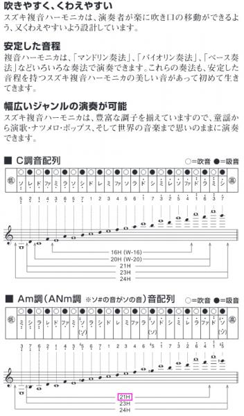 ☆ 特価 【SUZUKI Humming複音ハーモニカC. C#調】2台セット☆ 楽天市場】SUZUKI ( スズキ ) SU-21 Humming C♯ ハミング 複音