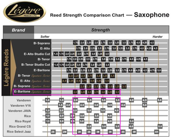 バリトンサックス リード 2.75番 【レジェール シグネチャー】 Legere