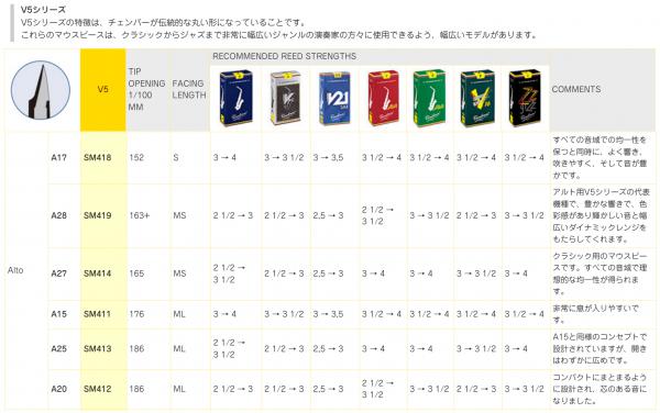 vandoren バンドーレン SM413 アルトサックス用 マウスピース A25 V5