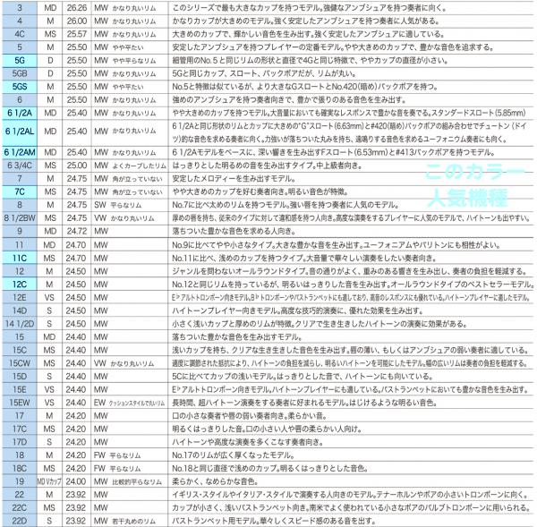 Vincent Bach ( ヴィンセント バック ) 15EW 細管 マウスピース トロン
