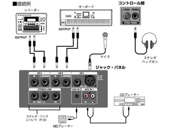 Roland ローランド CM-30 有線マイク1本とマイクスタンドセット