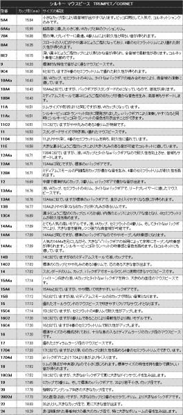 Schilke ( シルキー ) 11AX トランペット マウスピース 銀メッキ