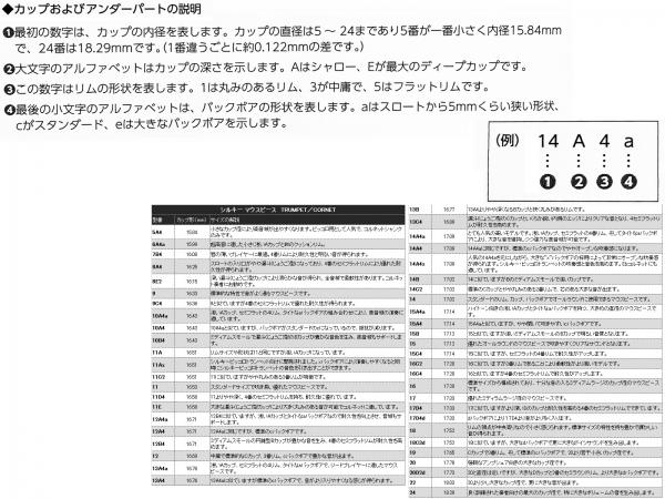 Schilke シルキー 14A4a コルネット マウスピース 銀メッキ 金