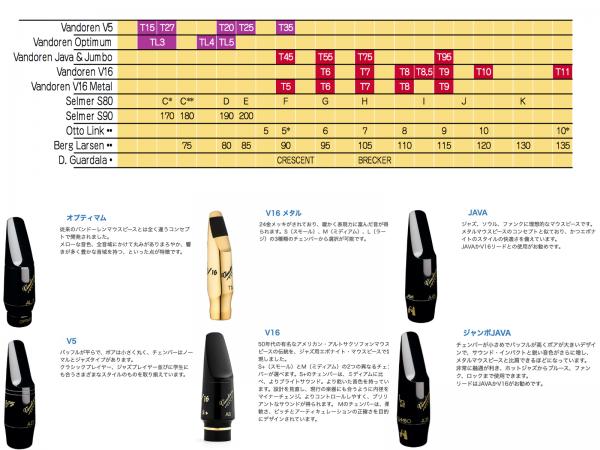 特価商品 テナー用 バンドーレン V16 メタルマウスピース T6 スモール