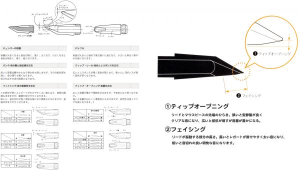 ダダリオ マウスピース テナーサックス SELECT JAZZ D6M マーブル Amazon | D'Addario WoodWinds ダダリオ マウスピース テナー