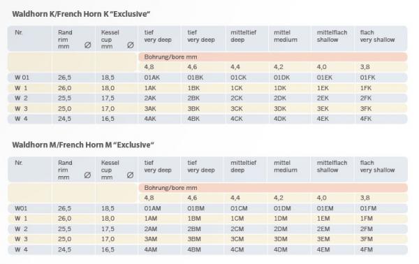 JK S.F. フレンチホルンマウスピース 17/3/4 JK S.F. フレンチホルン