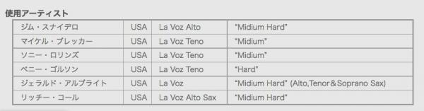 D'Addario Woodwinds ダダリオ ウッドウィンズ RJC10MS ラ・ボーズ アルトサックス ミディアムソフト リード 10枚  Midium Soft LRICLVASMS La Voz alto saxophone 北海道 沖縄 離島不可 ワタナベ楽器店 ONLINE  SHOP