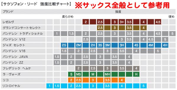 392円 【後払い手数料無料】 D'Addario Woodwinds RICO ソプラノサックスリードFrederick L. Hemke〈ダダリオ ウッドウィンズ リコ〉