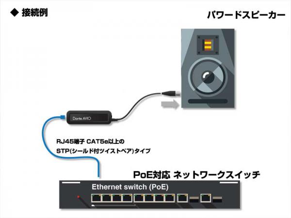 Audinate オーディネイト Dante AVIOアダプター アナログ出力1ch