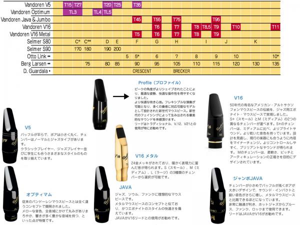vandoren ( バンドーレン ) SM823GM T7 テナーサックス用 マウスピース