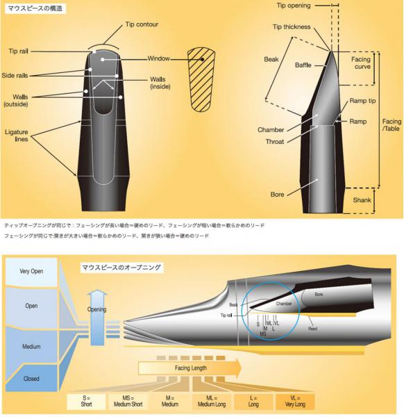 Amazon | バンドーレン テナーサクソフォン マウスピース V16 T8