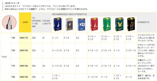 vandoren バンドーレン SM511B T45 JAVA テナーサックス マウス