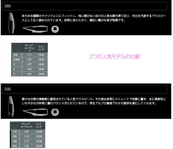 セルマー S 80 C☆ ワンスター ソプラノサックスマウスピース 楽天市場】セルマー ソプラノサックス マウスピース S-80 C