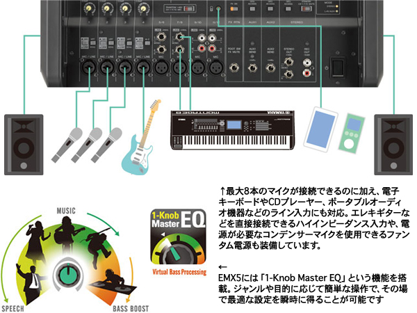 YAMAHA ヤマハ スピーカー4台 EMX4SPライブセット510B ◇ 500W+